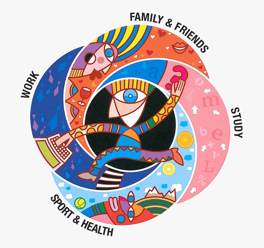 Very Important Success Factors Are Permanent Energy, - Circle, Transparent Clipart