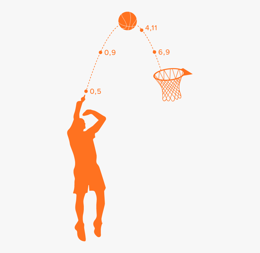 Algebra In Basketball, Transparent Clipart