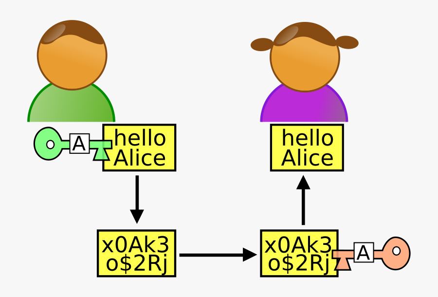 Cryptanalysis In Cryptography, Transparent Clipart