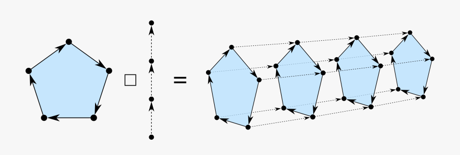 An Algebra Of Graphs, Transparent Clipart