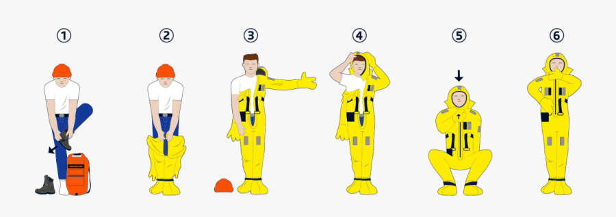 Scandia Gear Immersion Suit Donning Instructions - Cartoon, Transparent Clipart