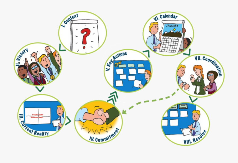Participatory Action Planning, Transparent Clipart