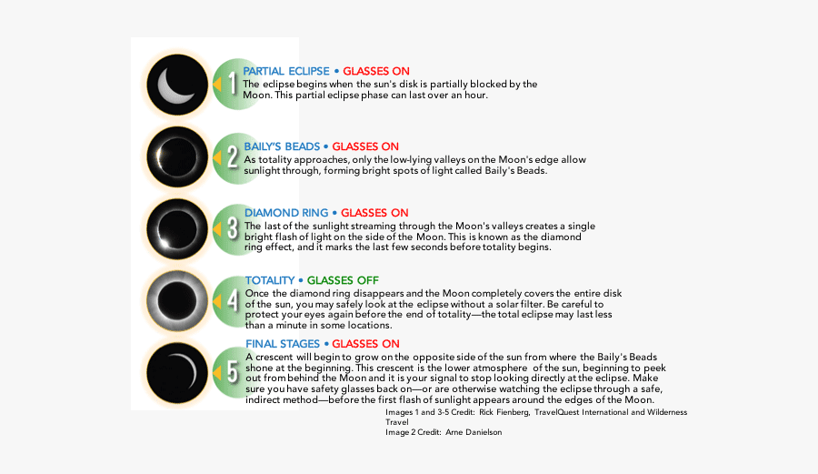 Keep Your Eyes Safe, Transparent Clipart