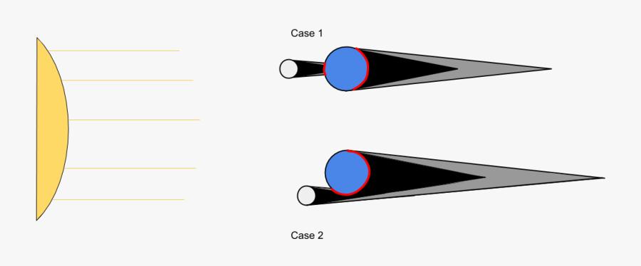 Circle, Transparent Clipart