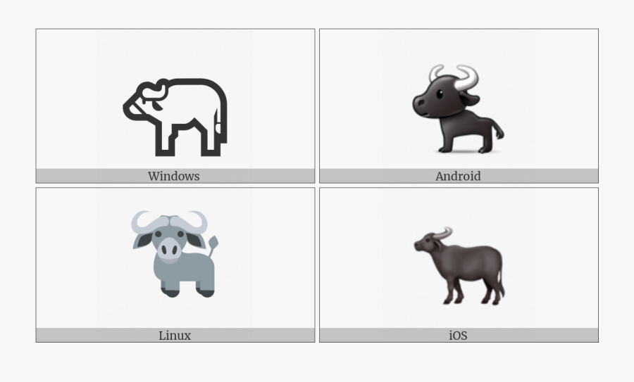 Transparent Water Buffalo Png - Bull, Transparent Clipart