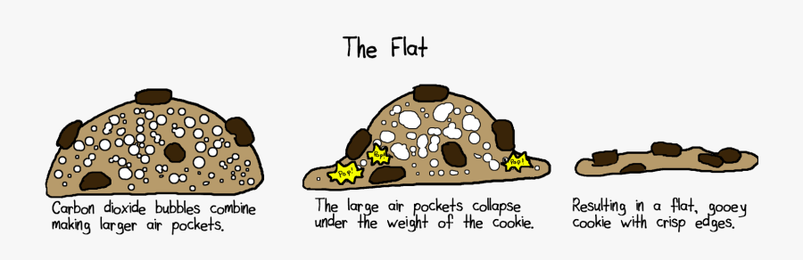 Chemistry Of Baking, Transparent Clipart