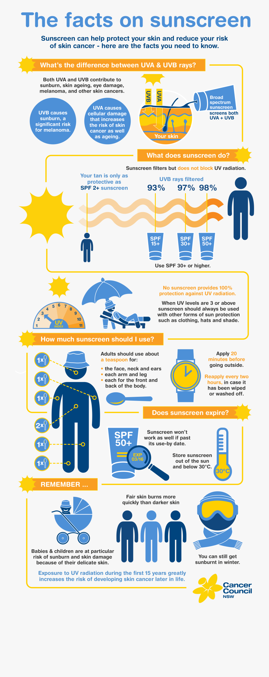 How To Use Sunscreen - Sun Protection In Winter, Transparent Clipart