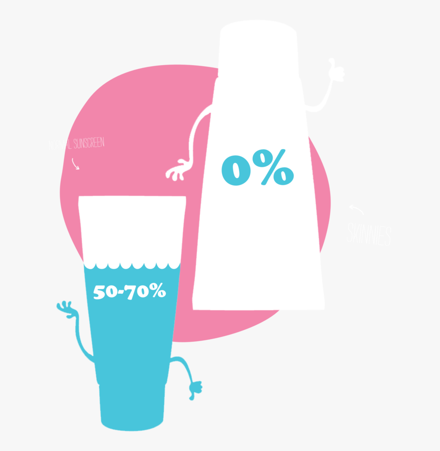 Skinnies Sunscreen Image - Graphic Design, Transparent Clipart