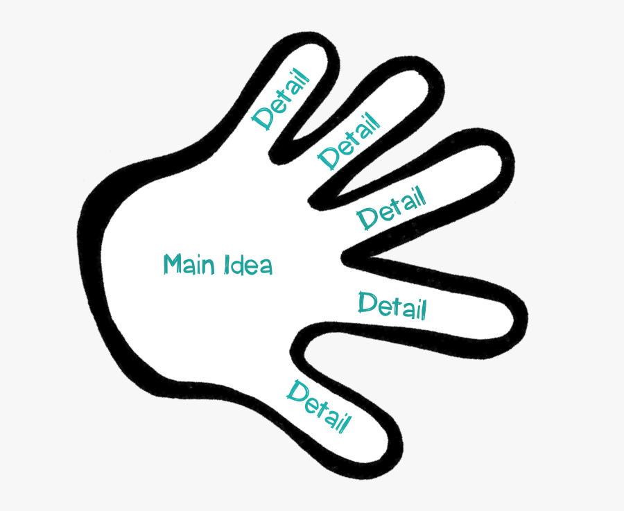 Business Main Idea Clipart - Main Idea And Details Hand, Transparent Clipart