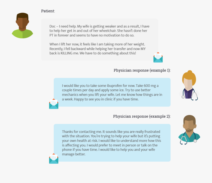 Empathetic Listening Tools And - Examples Of Bad Empathy, Transparent Clipart
