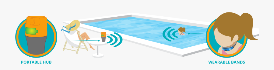 Kid Clipart Swimming Pool - Table, Transparent Clipart