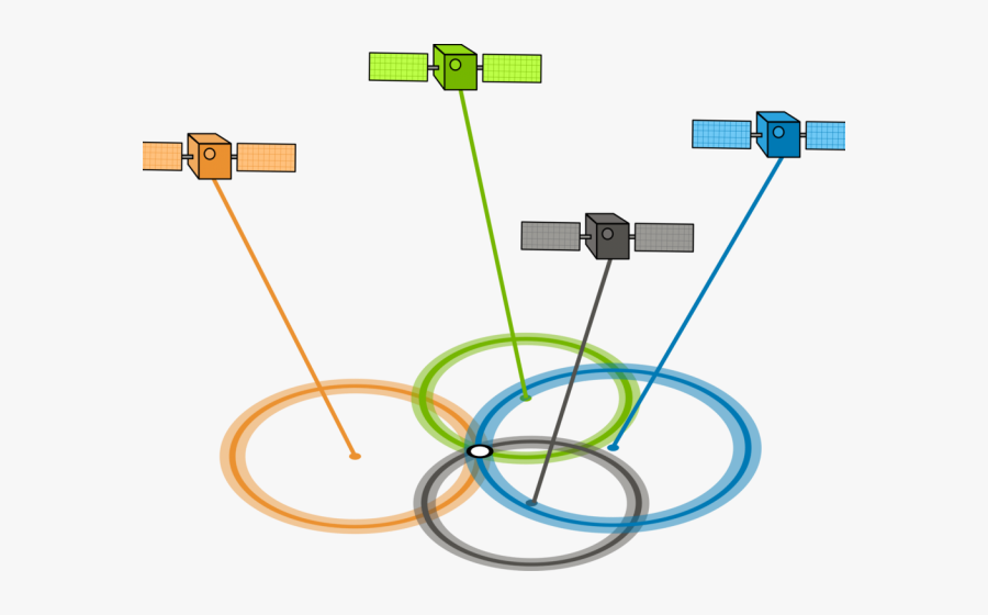 Satellite Clipart Gps Satellite - Clip Art Satellite Gps, Transparent Clipart
