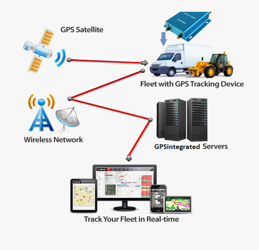 Gps Tracking System Png Hd - Vehicle Satellite Based Tracking Systems, Transparent Clipart