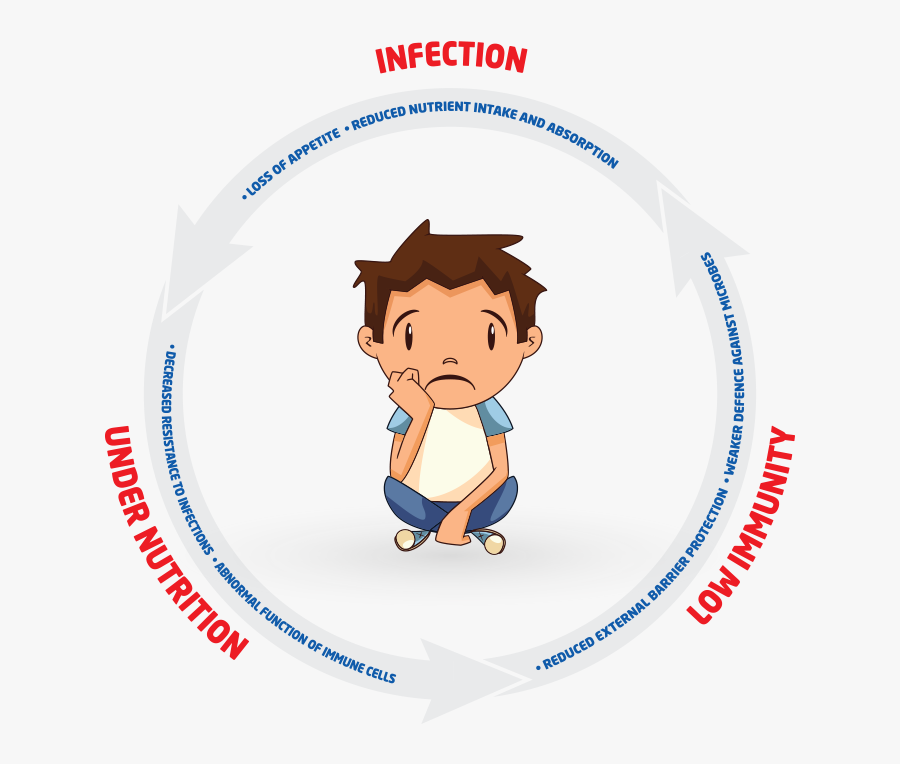 What Is Immunity Components - Sad Boys Clip Art, Transparent Clipart