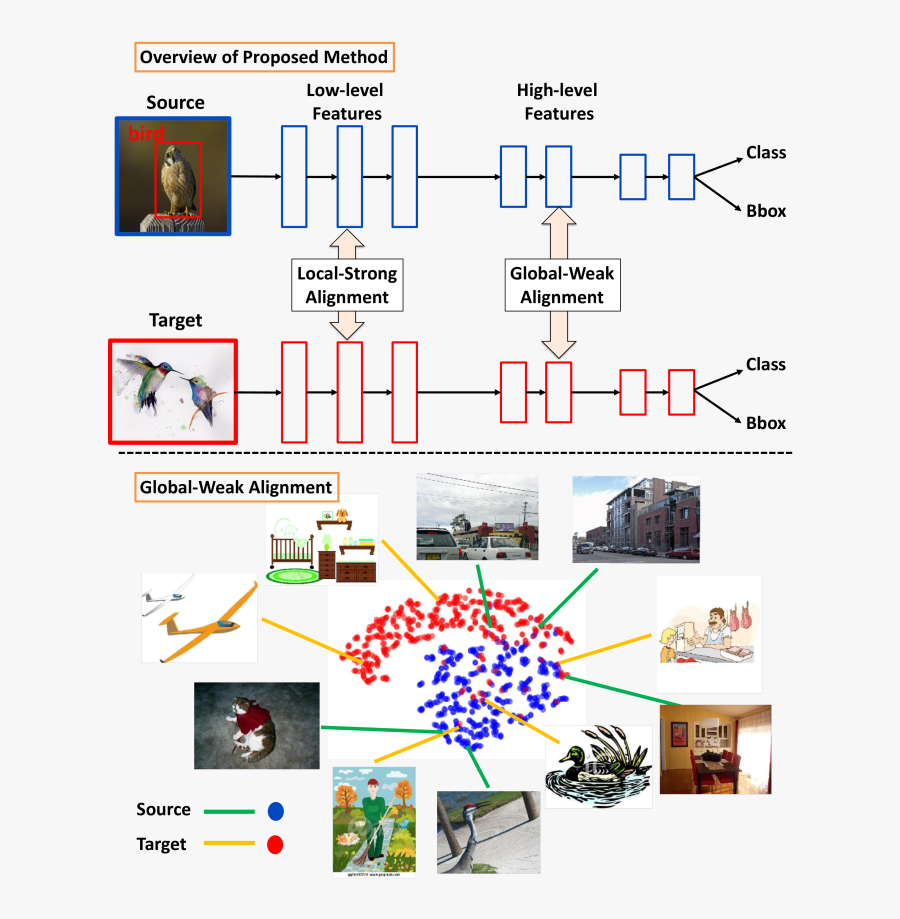 Graphic Design, Transparent Clipart