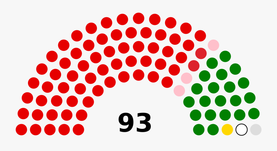 Province 1 Assembly As Of May - Armenian Parliamentary Election 2018, Transparent Clipart