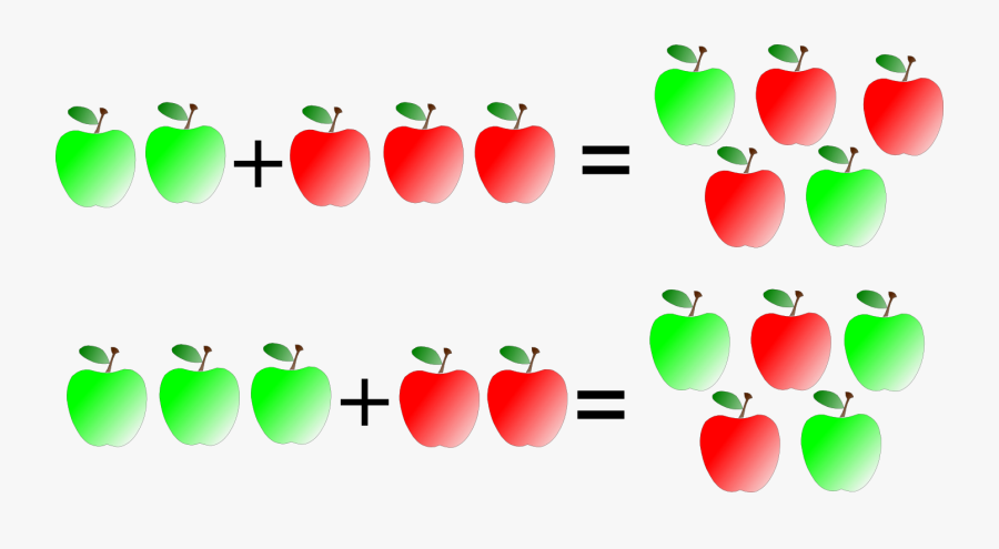Associative Property Using Food, Transparent Clipart