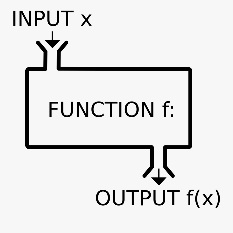 Function Machine , Free Transparent Clipart - ClipartKey