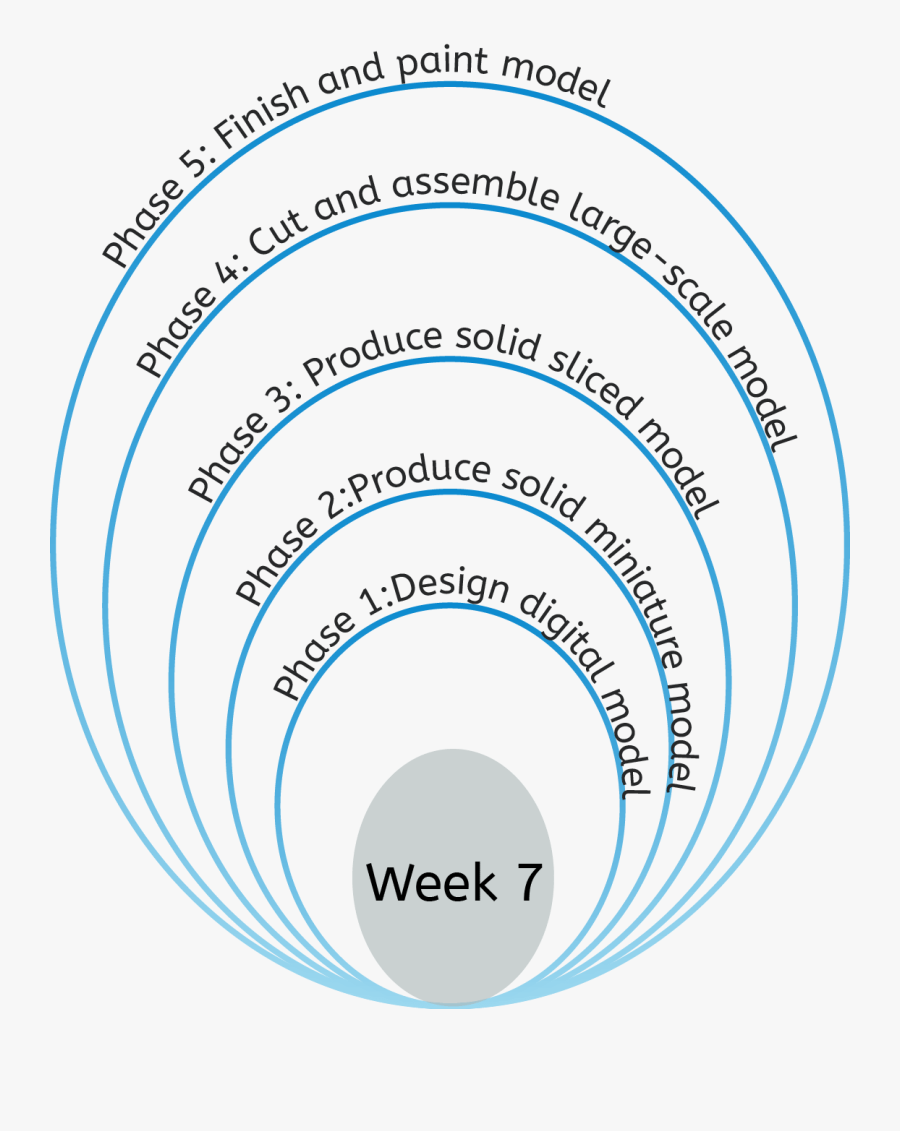 Transparent Spin Around Clipart - Circle, Transparent Clipart
