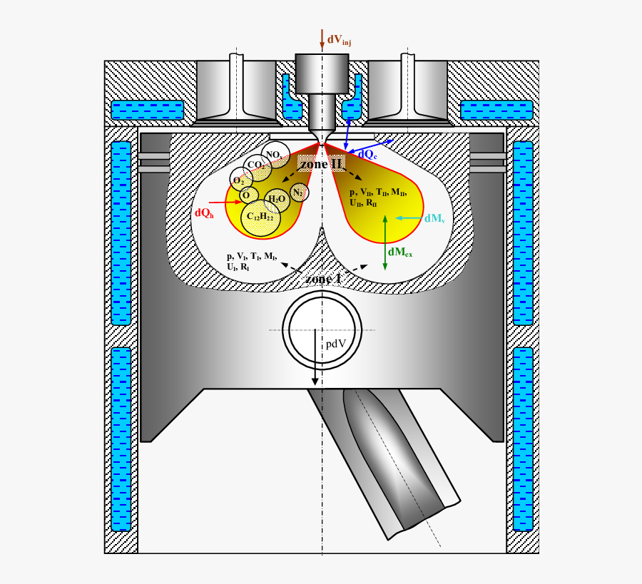 The Scheme Of Physical And Chemical Processes Proceeded, Transparent Clipart