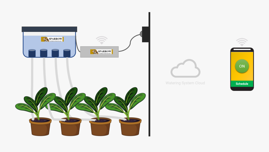 Sparrow Wi Fi System - Flowerpot, Transparent Clipart