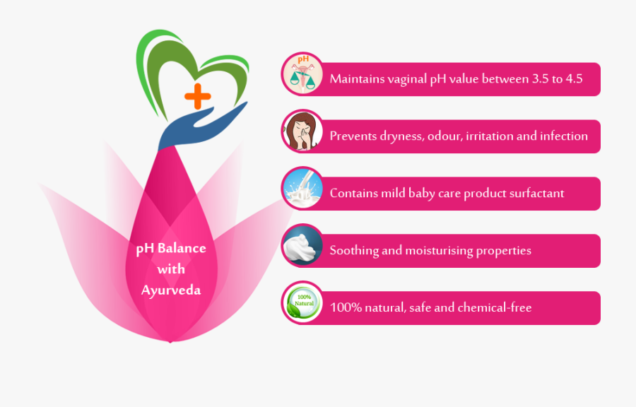 Importance Of Intimate Hygiene, Transparent Clipart