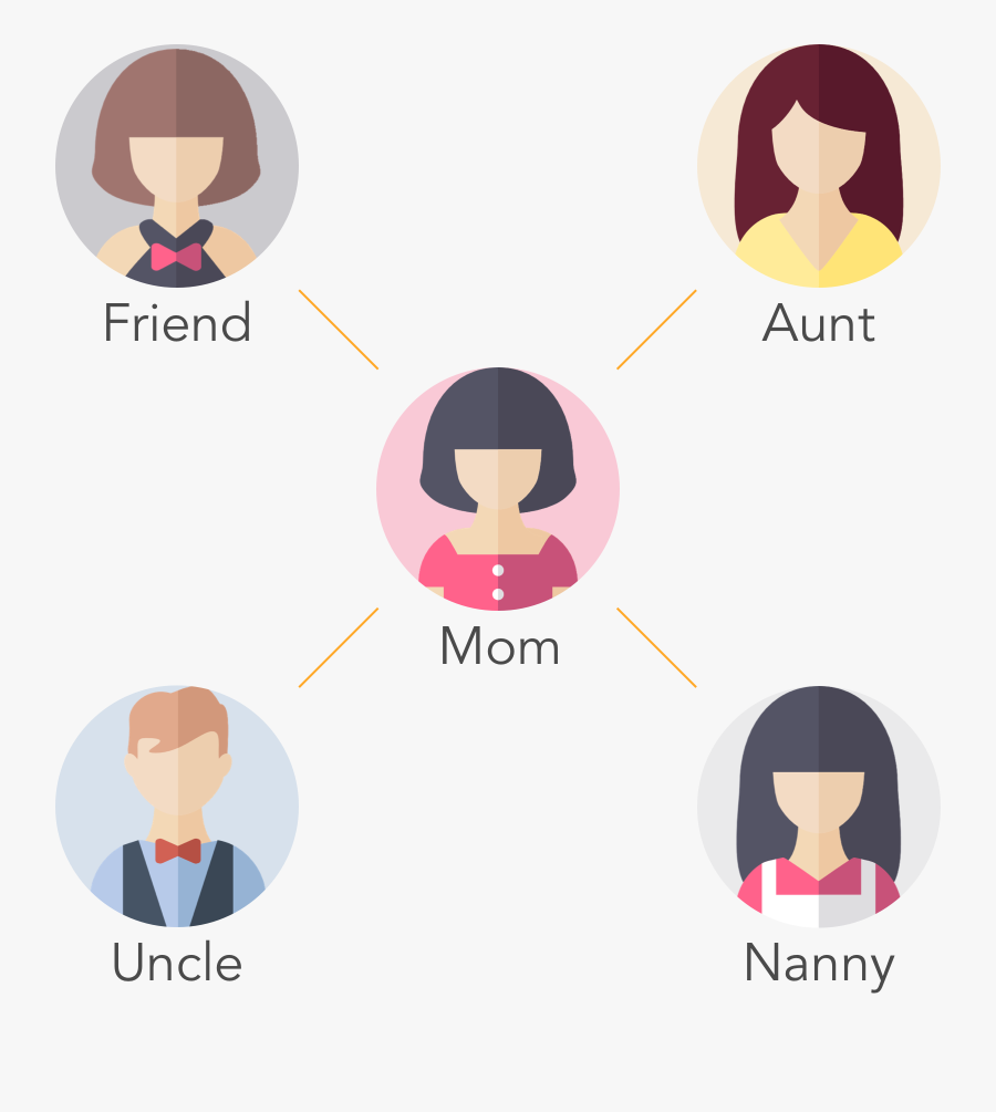 Gampz Trusted Communities Sharing, Transparent Clipart