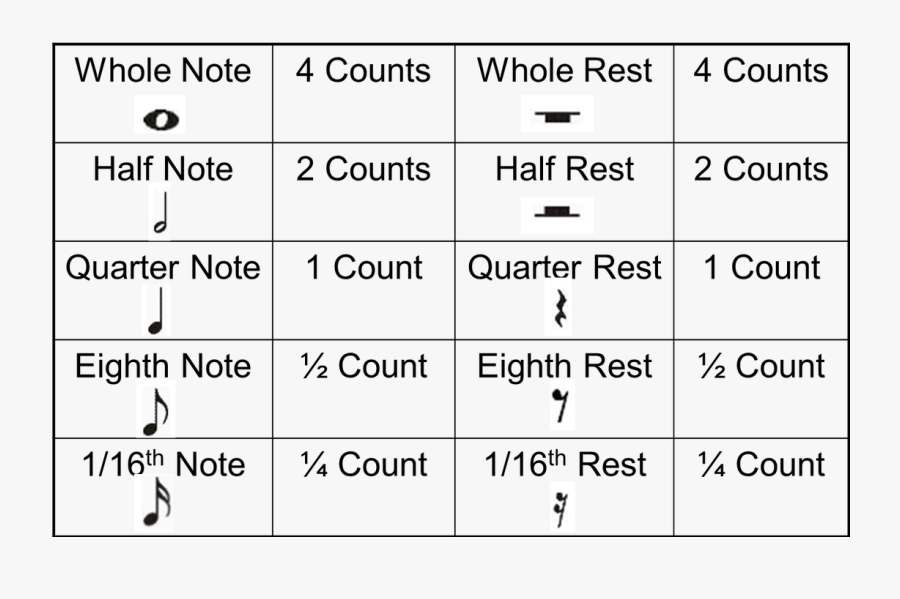 Transparent Music Rests Clipart - Note And Rest Symbols, Transparent Clipart