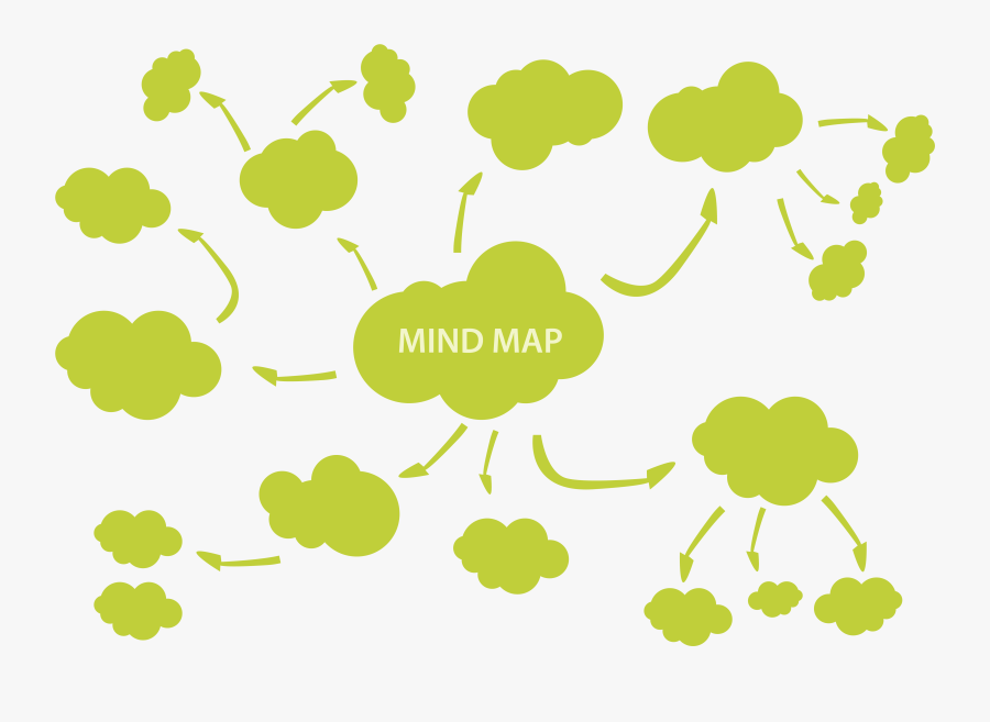 Mind Map Adobe Illustrator - Mind Map, Transparent Clipart
