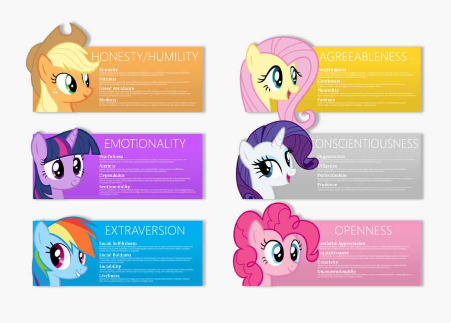 Sparkle Clipart Aesthetic - Mlp Mane 6 Traits, Transparent Clipart