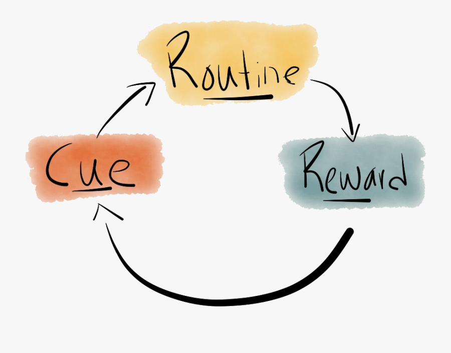 Hypothesis Clipart Reward - Human Habits, Transparent Clipart