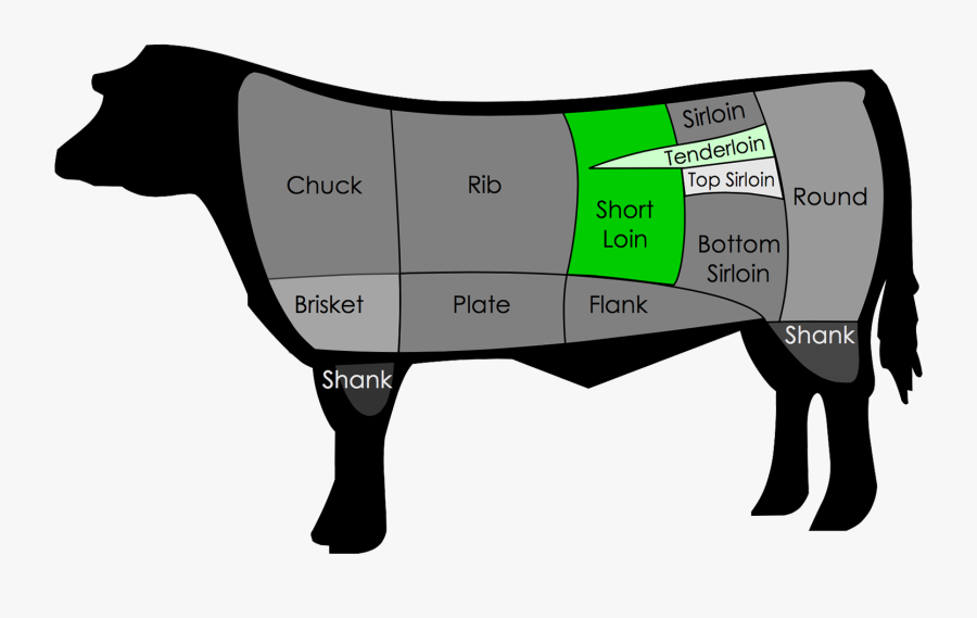 Difference Between A Porterhouse And T - Cuts Of Beef, Transparent Clipart