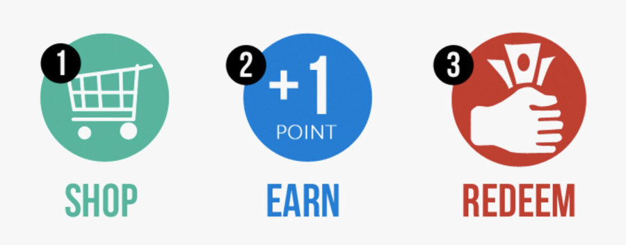 Rewards Png Clipart - Point Based Loyalty Program, Transparent Clipart