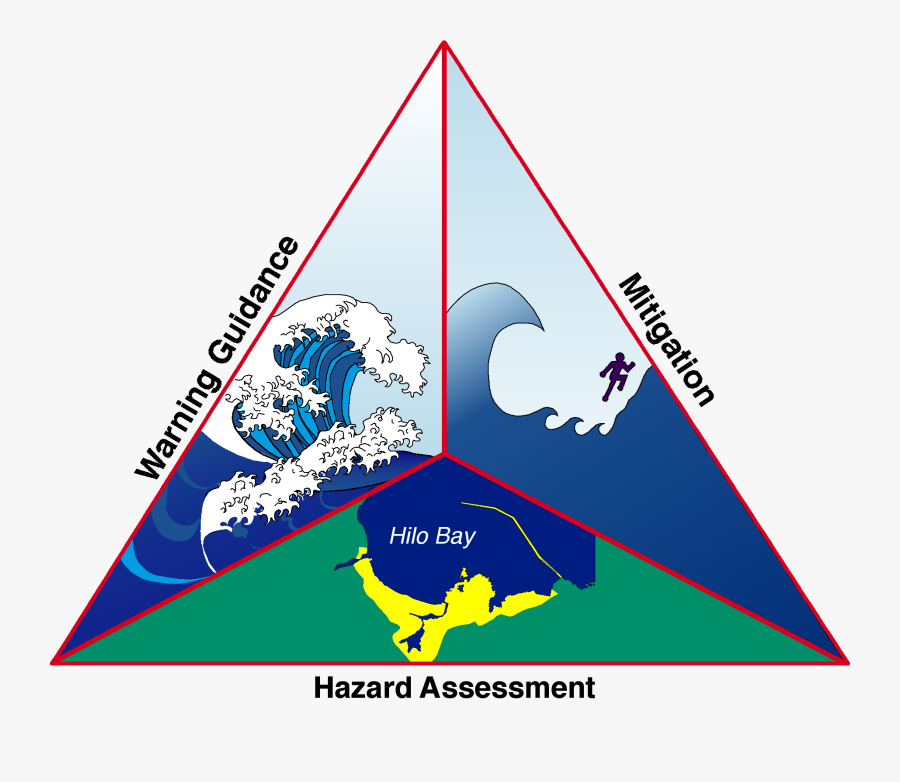 Mitigation Measures Of Tsunami, Transparent Clipart