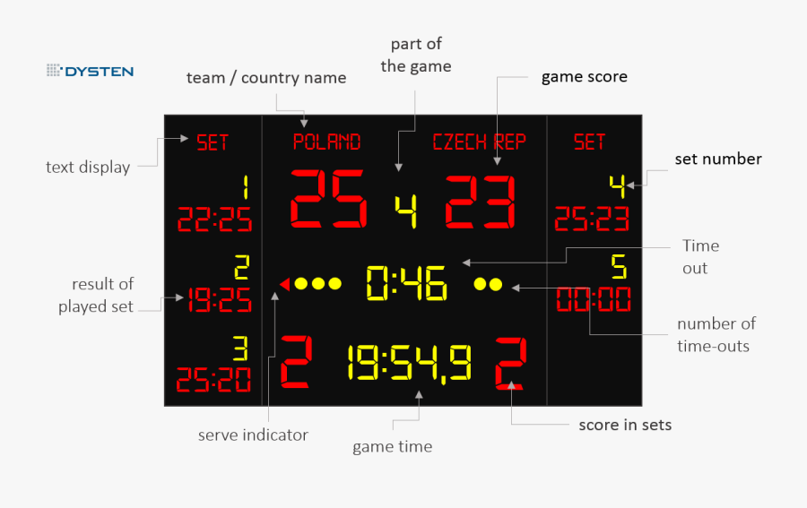 Volleyball Led Scoreboards - Led Score Board Volleyball, Transparent Clipart