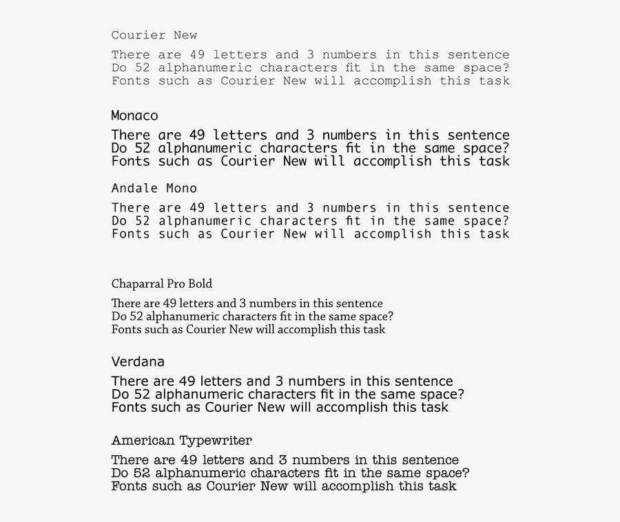 Clip Art What Are Some Typewriter - Typewriter Font Names, Transparent Clipart