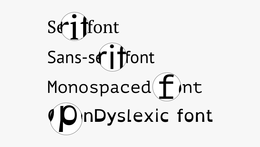 Clip Art Choosing The Right Font - Circle, Transparent Clipart