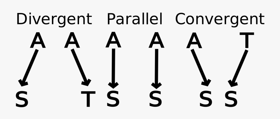 Divergent Vs Convergent Vs Parallel, Transparent Clipart