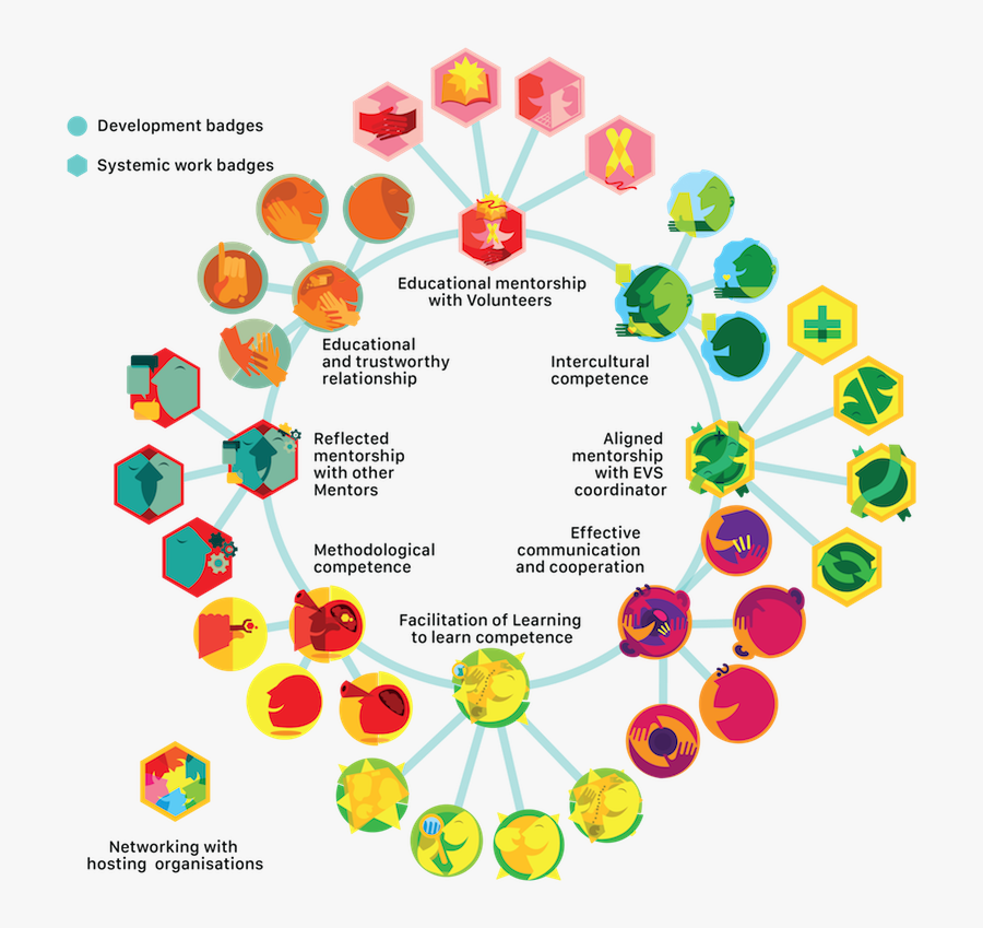 Counseling Clipart Peer Mentor - Circle, Transparent Clipart