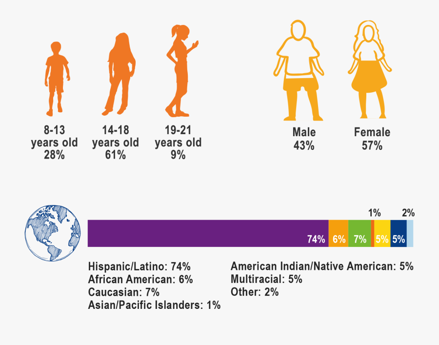 Illustration, Transparent Clipart