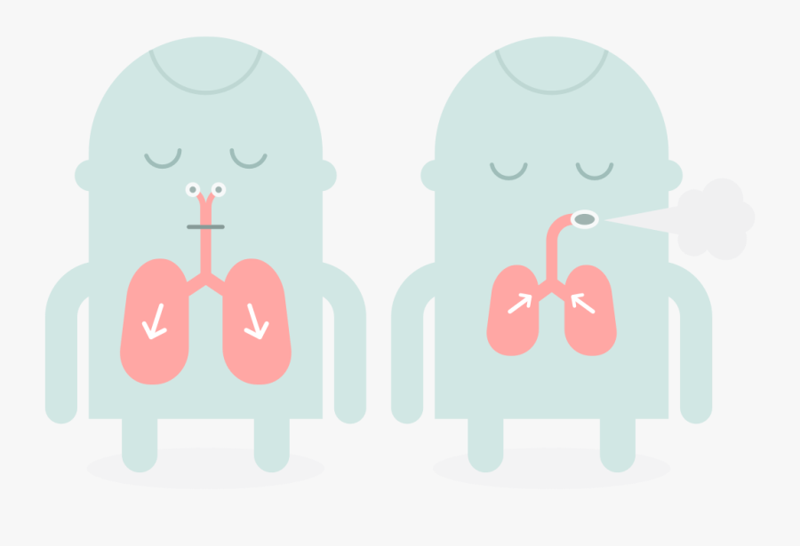 Transparent Take A Deep Breath Clipart - Illustration, Transparent Clipart