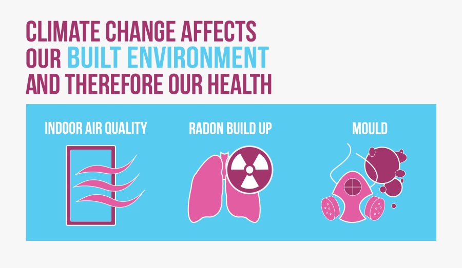 Poor Air Quality Campaign, Transparent Clipart