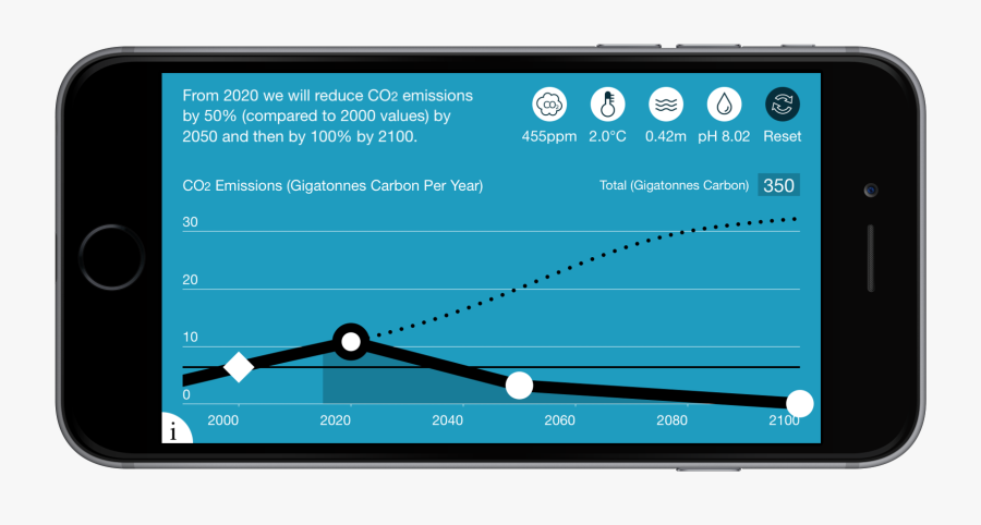 Modeller Co2, Transparent Clipart