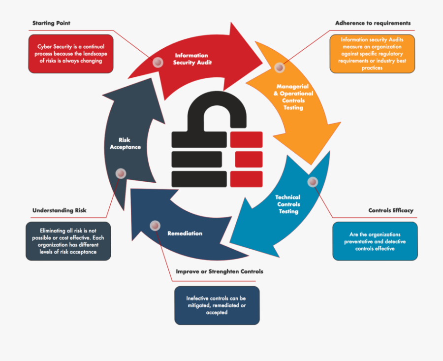 Transparent E3 Logo Png - Communities Of Practice Approach, Transparent Clipart