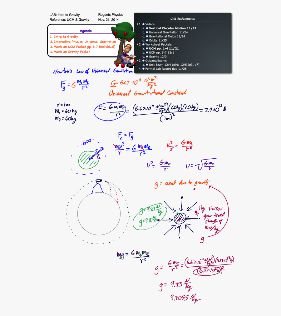 Physics Clipart Physics Gravity - Newton's Law Of Universal Gravitation Base Units, Transparent Clipart