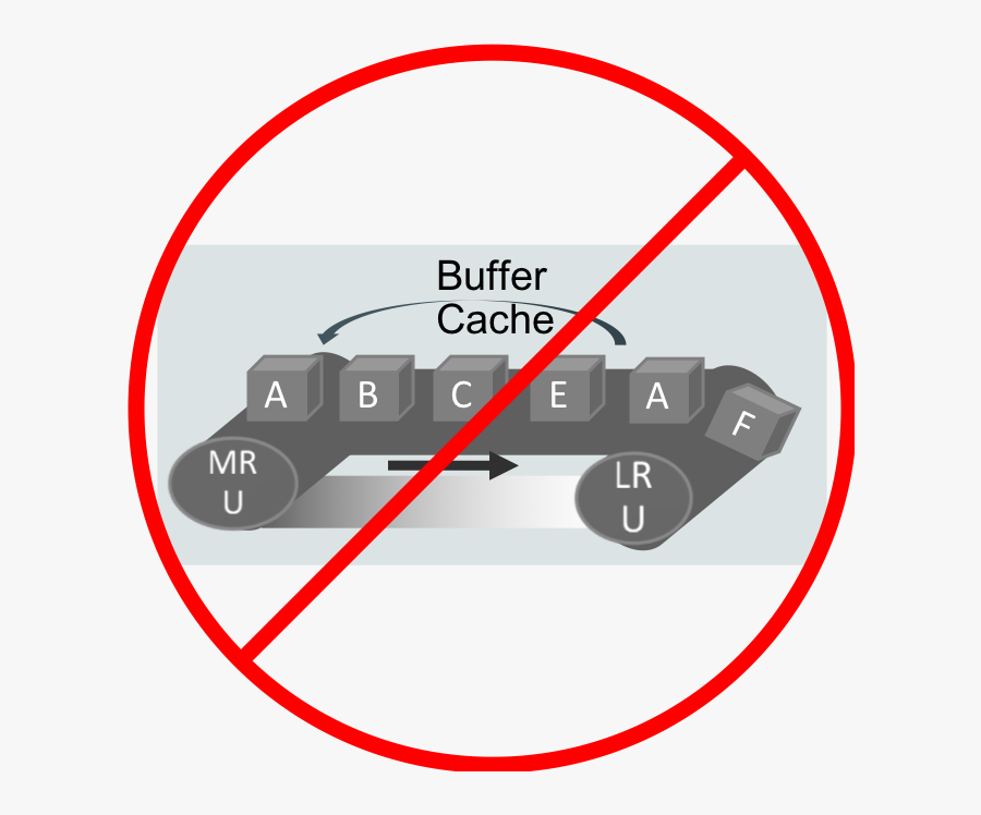 However, That"s Not How Database In Memory Works - Circle With 8 Pieces, Transparent Clipart