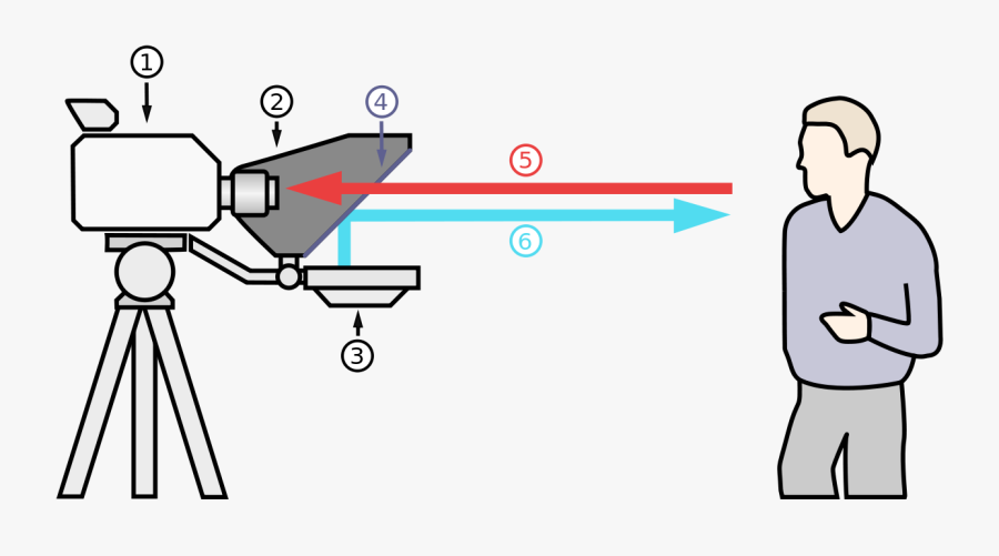 Teleprompter Diagram, Transparent Clipart