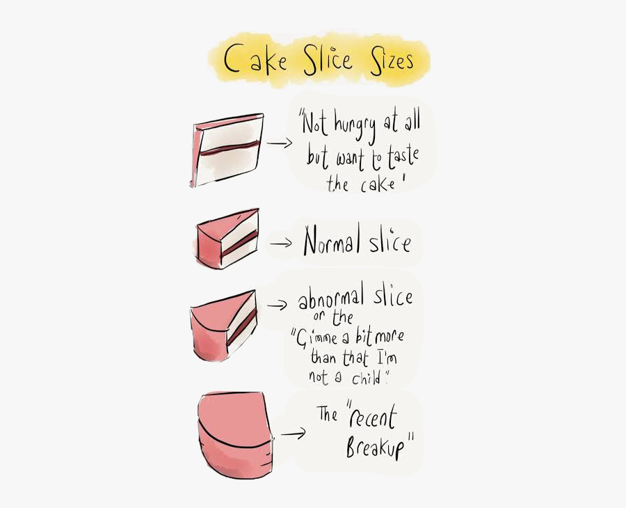 Scasliceof Asliceof Cakeslicesize Slice Sticker - Cartoon, Transparent Clipart