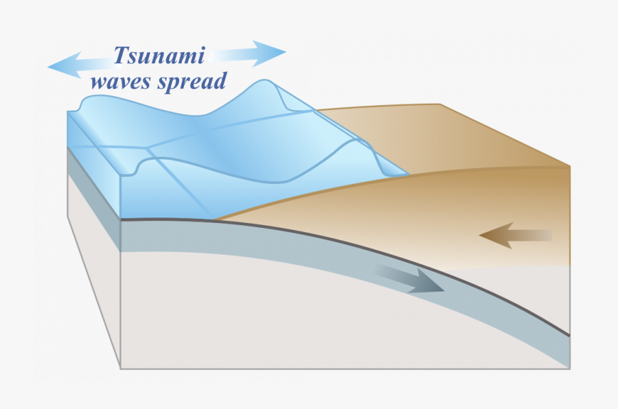 Transparent Revival Clipart - Energy Released Produces Tsunami Waves, Transparent Clipart