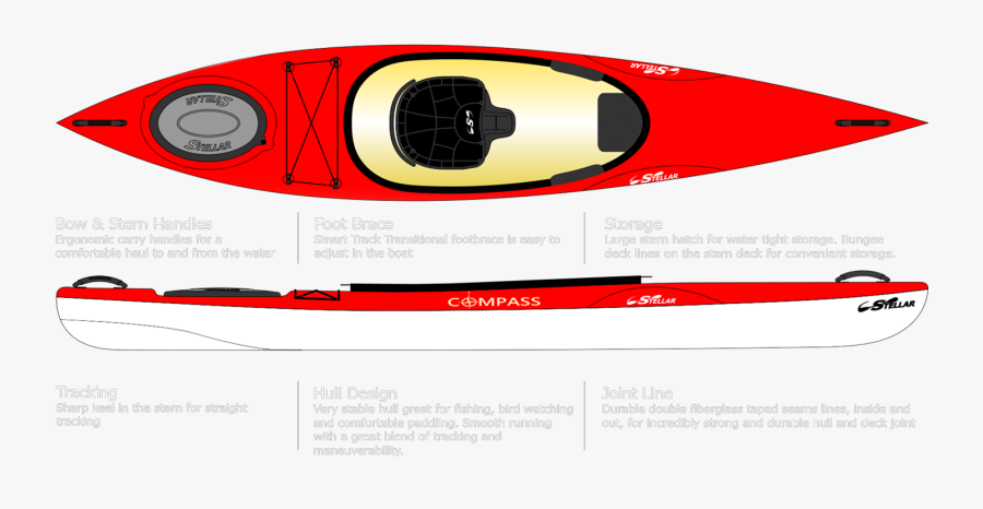 Stellar Compass - Sea Kayak, Transparent Clipart